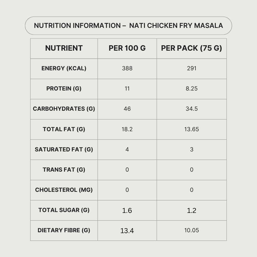 Nutrition Information