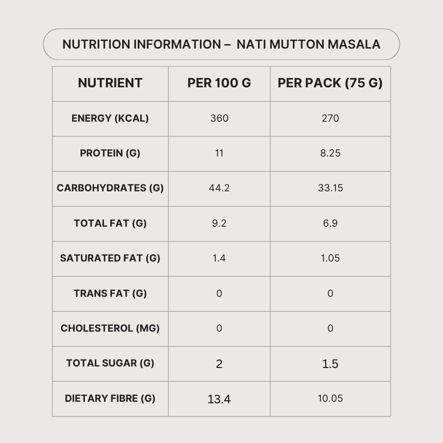 Nutrition Information